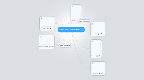 Mind Map: ontwikkeling van het kind.