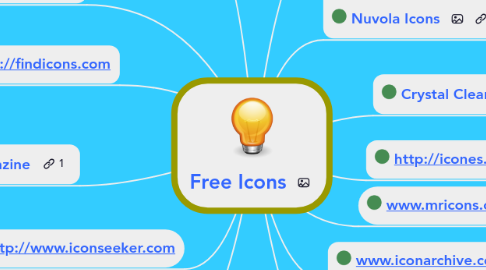 Mind Map: Free Icons