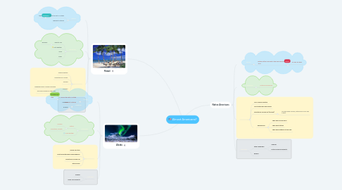 Mind Map: Almost Americans?