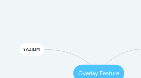 Mind Map: Overlay Feature