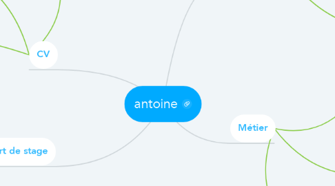 Mind Map: antoine