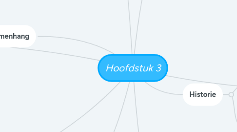 Mind Map: Hoofdstuk 3