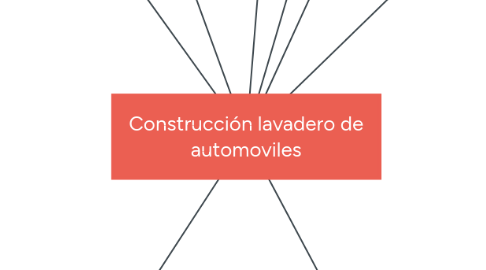 Mind Map: Construcción lavadero de automoviles