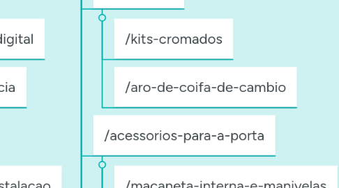 Mind Map: CONNECT PARTS