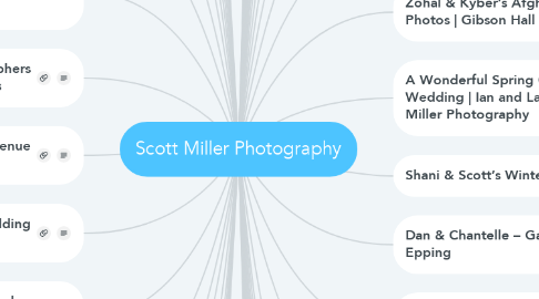 Mind Map: Scott Miller Photography