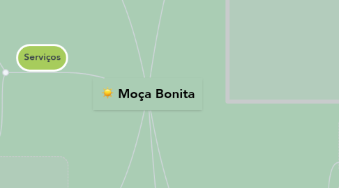 Mind Map: Moça Bonita