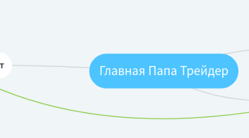 Mind Map: Главная Папа Трейдер