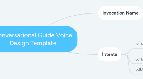 Mind Map: Conversational Guide Voice Design Template