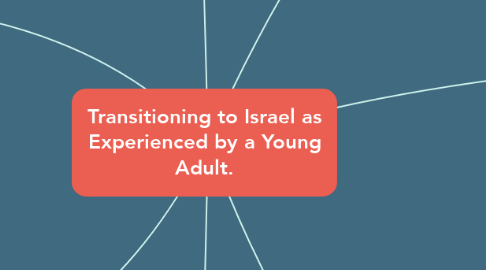 Mind Map: Transitioning to Israel as Experienced by a Young Adult.