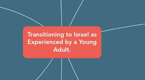 Mind Map: Transitioning to Israel as Experienced by a Young Adult.