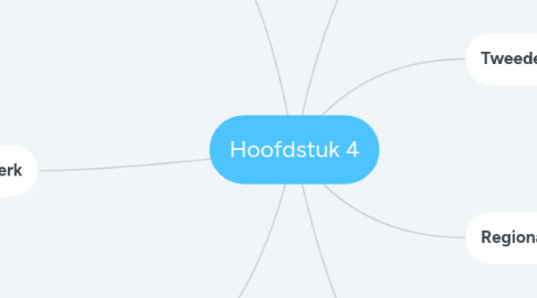 Mind Map: Hoofdstuk 4