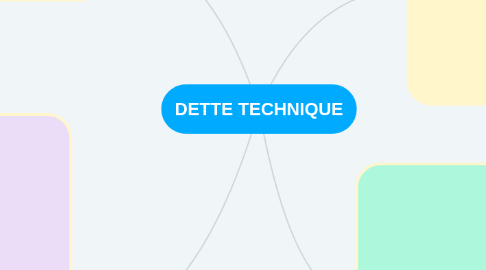 Mind Map: DETTE TECHNIQUE