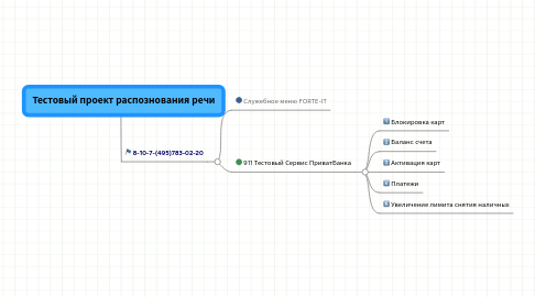 Mind Map: Тестовый проект распознования речи