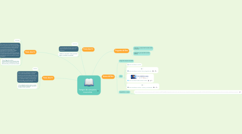 Mind Map: Sangre de campeón invencible