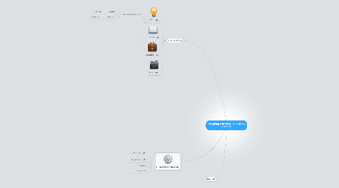 Mind Map: Designing e-learning - concepts & practice