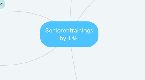 Mind Map: Seniorentrainings by T&E