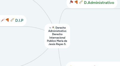Mind Map: ARTICULO 123 DE LA CONSTITUCIÓN MEXICANA Maria de Jesús Reyes S.