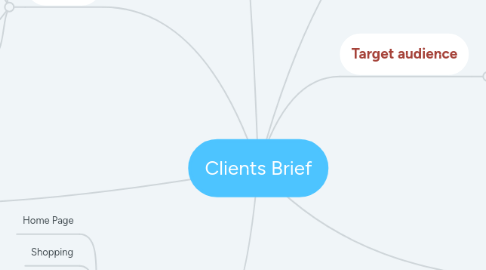 Mind Map: Clients Brief