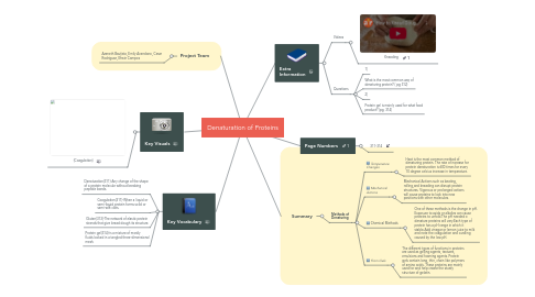 Mind Map: Denaturation of Proteins