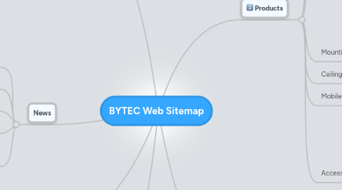 Mind Map: BYTEC Web Sitemap