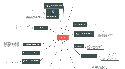 Mind Map: Chapter 11