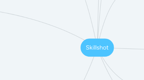 Mind Map: Skillshot