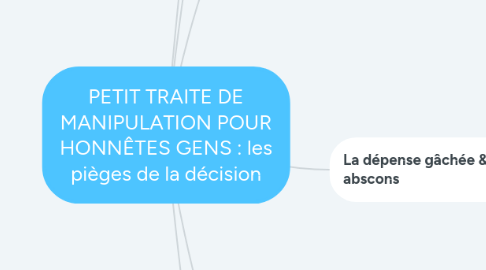 Mind Map: PETIT TRAITE DE MANIPULATION POUR HONNÊTES GENS : les pièges de la décision