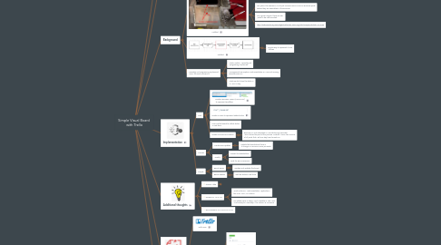 Mind Map: Simple Visual Board with Trello