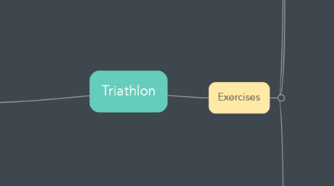 Mind Map: Triathlon