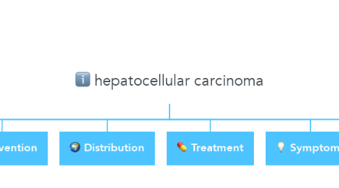 Mind Map: hepatocellular carcinoma