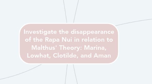 Mind Map: Investigate the disappearance of the Rapa Nui in relation to Malthus' Theory: Marina, Lowhat, Clotilde, and Aman