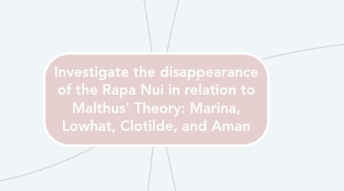 Mind Map: Investigate the disappearance of the Rapa Nui in relation to Malthus' Theory: Marina, Lowhat, Clotilde, and Aman