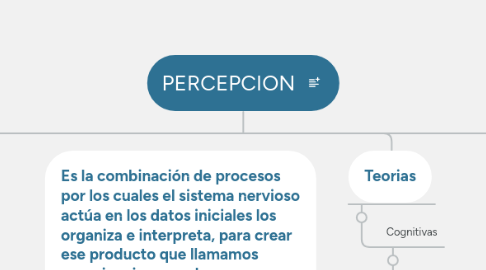 Mind Map: PERCEPCION