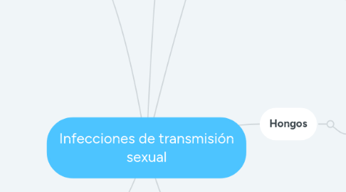 Mind Map: Infecciones de transmisión sexual