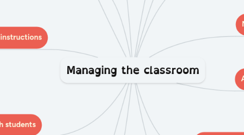 Mind Map: Managing the classroom