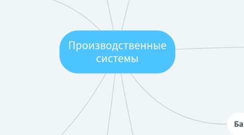 Mind Map: Производственные системы