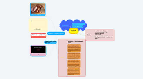 Mind Map: Chapter 11 Pages :319-322