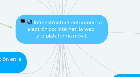 Mind Map: Infraestructura del comercio  electrónico: internet, la web  y la plataforma móvil.