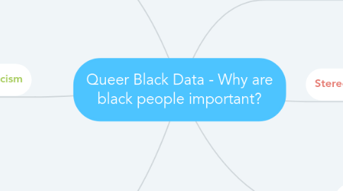 Mind Map: Queer Black Data - Why are black people important?