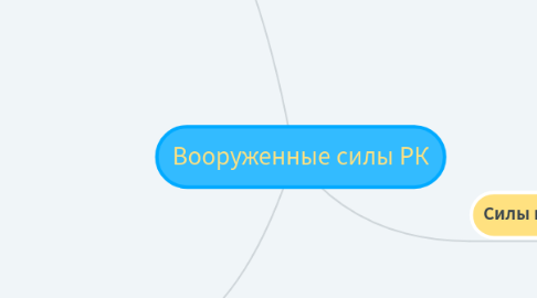 Mind Map: Вооруженные силы РК