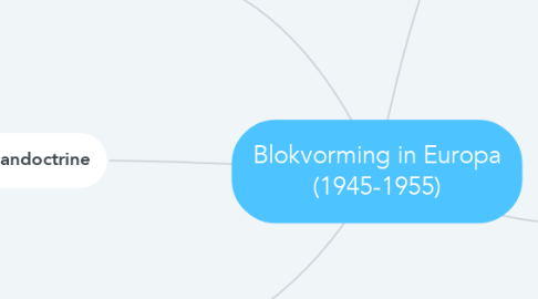 Mind Map: Blokvorming in Europa (1945-1955)