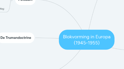 Mind Map: Blokvorming in Europa (1945-1955)