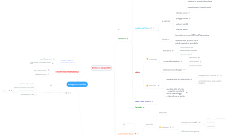 Mind Map: sviluppo sostenibile