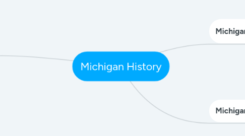 Mind Map: Michigan History