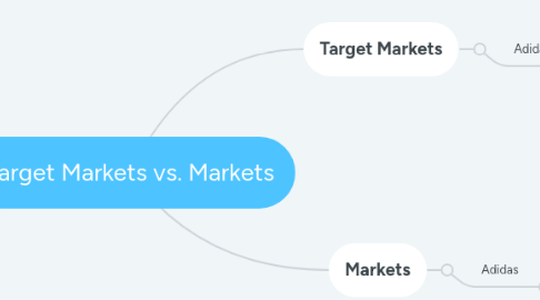 Mind Map: Target Markets vs. Markets