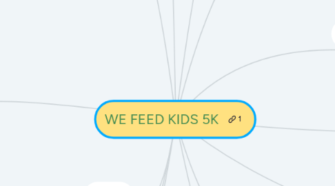 Mind Map: WE FEED KIDS 5K