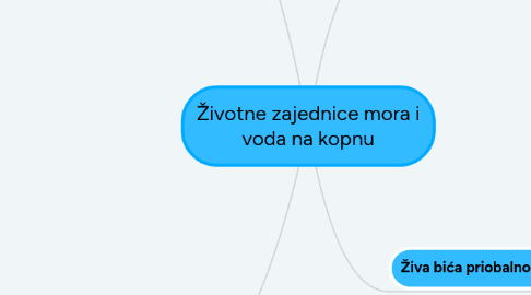 Mind Map: Životne zajednice mora i voda na kopnu