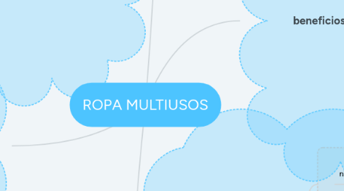 Mind Map: ROPA MULTIUSOS