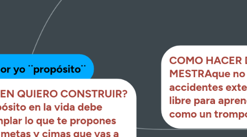 Mind Map: mi mejor yo ¨propósito¨