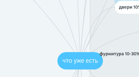 Mind Map: что уже есть